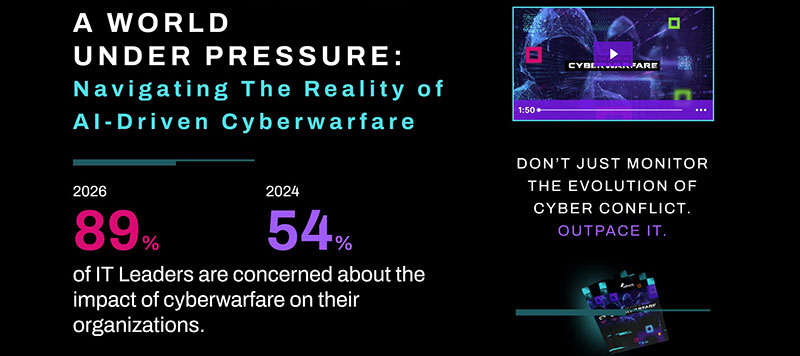 armis cyberwarfare2