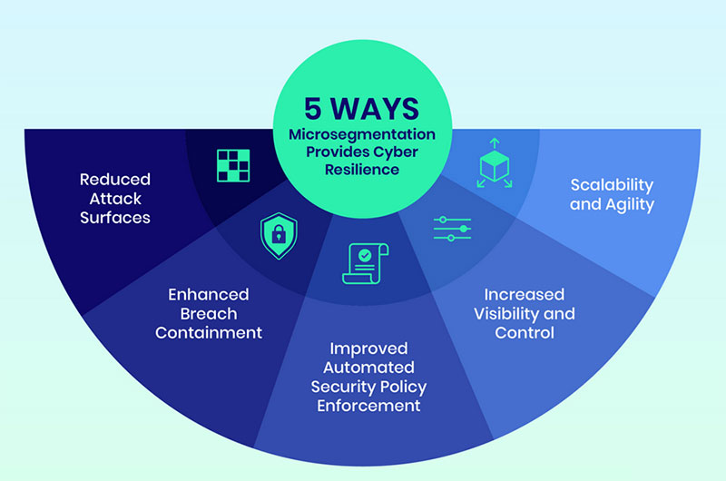 zero networks mikrosegmentierung2