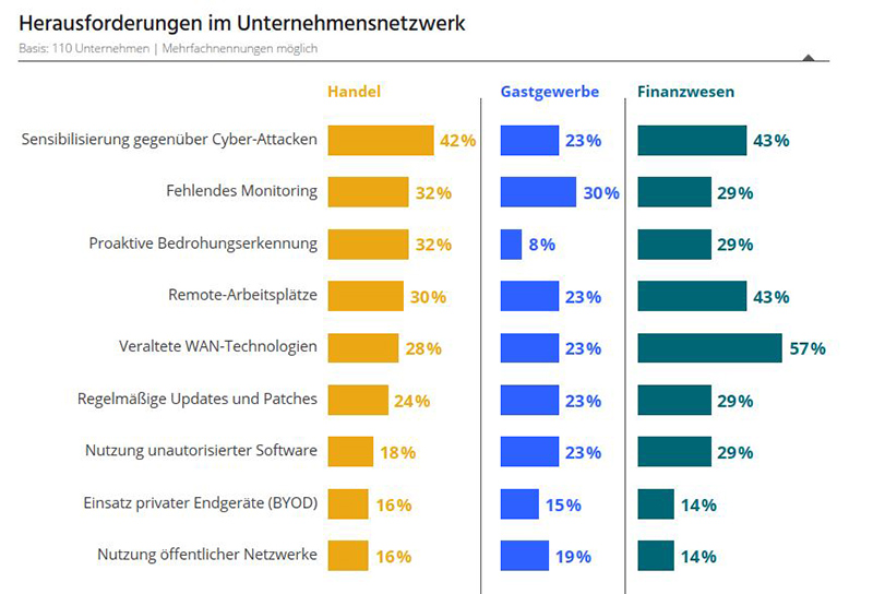 versatel studie netzwerke unternehmen21