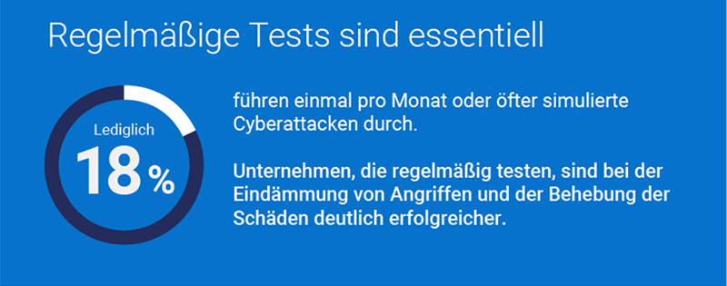 dell cyberesillienz 2