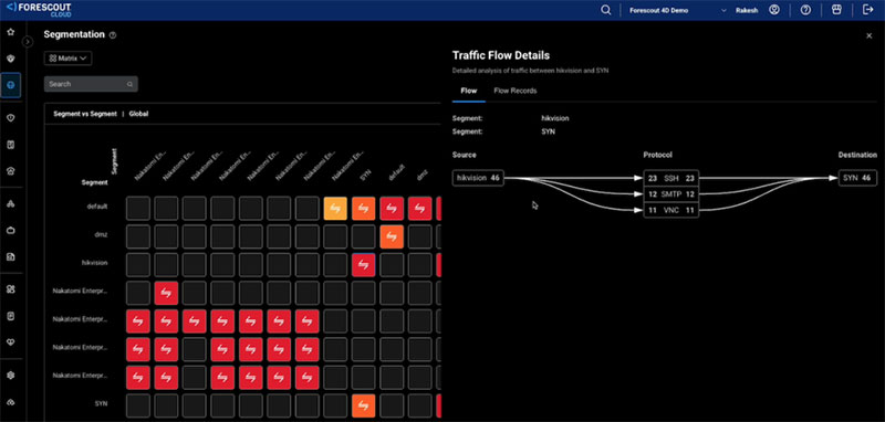 forescout Segmentation Matrix with Flow