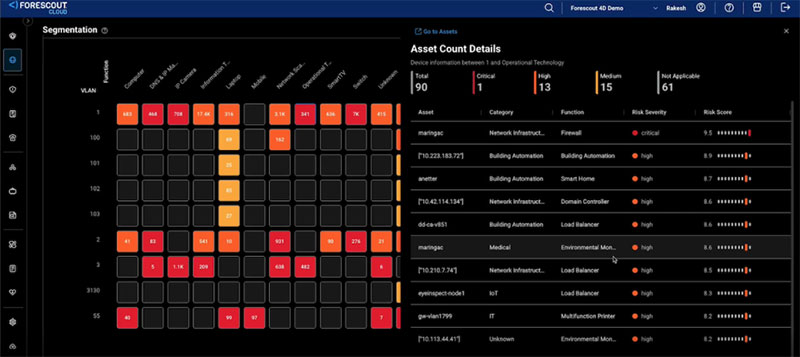 forescoutr Segmentation Asset View with Details