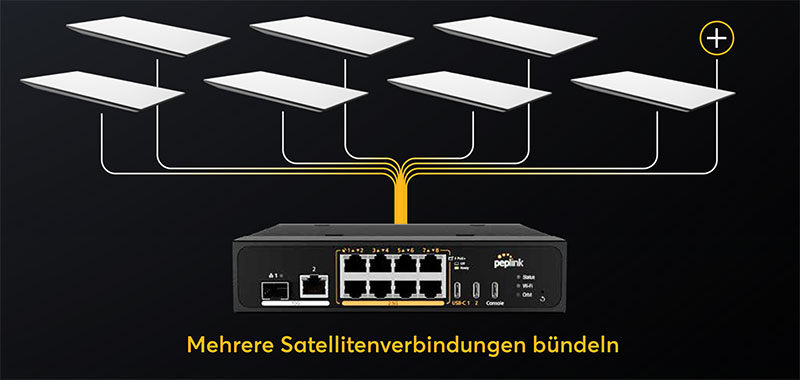 Mobile Router für Satellitenverbindungen von Vitel