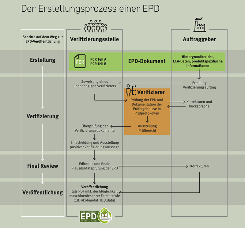 sanha epd rohrleitung 2