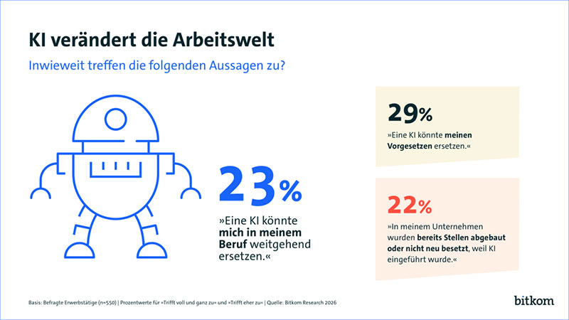 bitkom ki ersetzt chef2