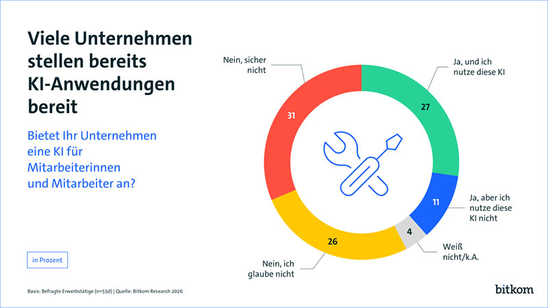 bitkom ki ersetzt chef3
