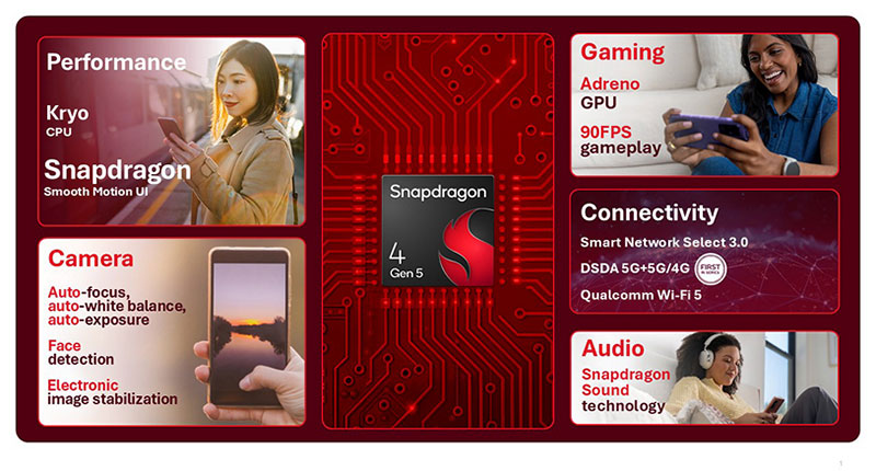Snapdragon 4 Gen 5 